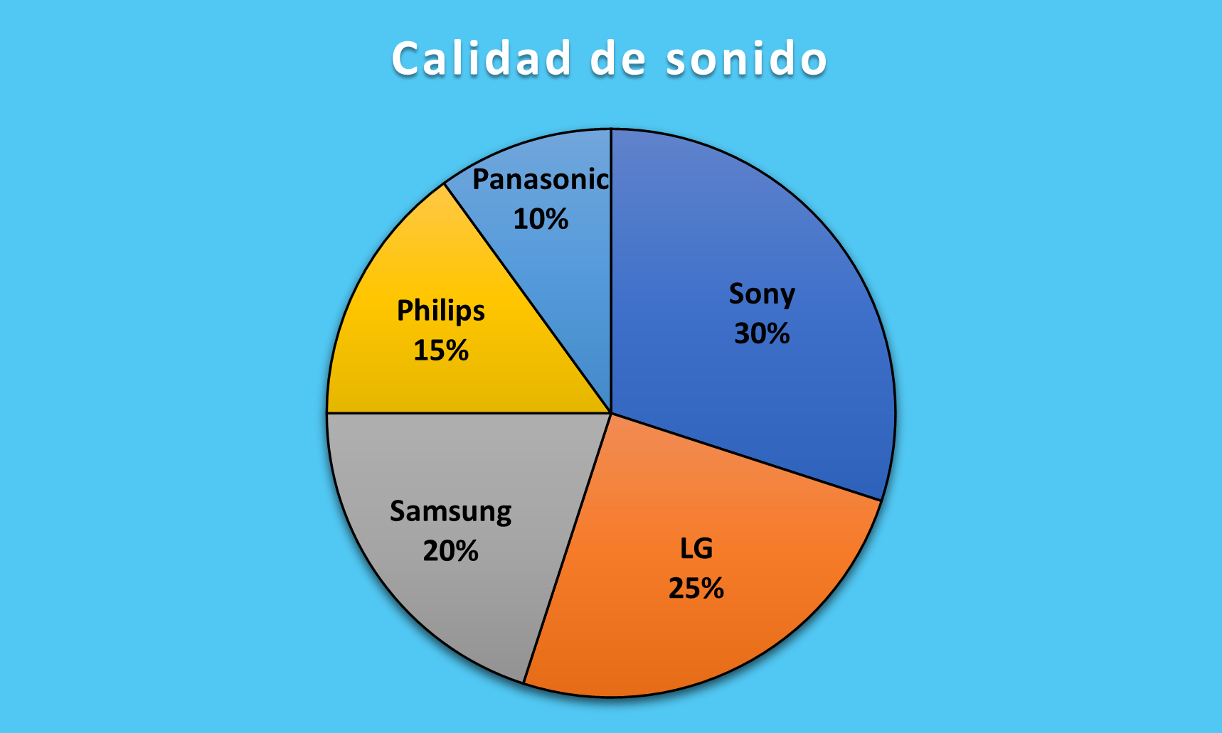 Televisores con mejor calidad de sonido